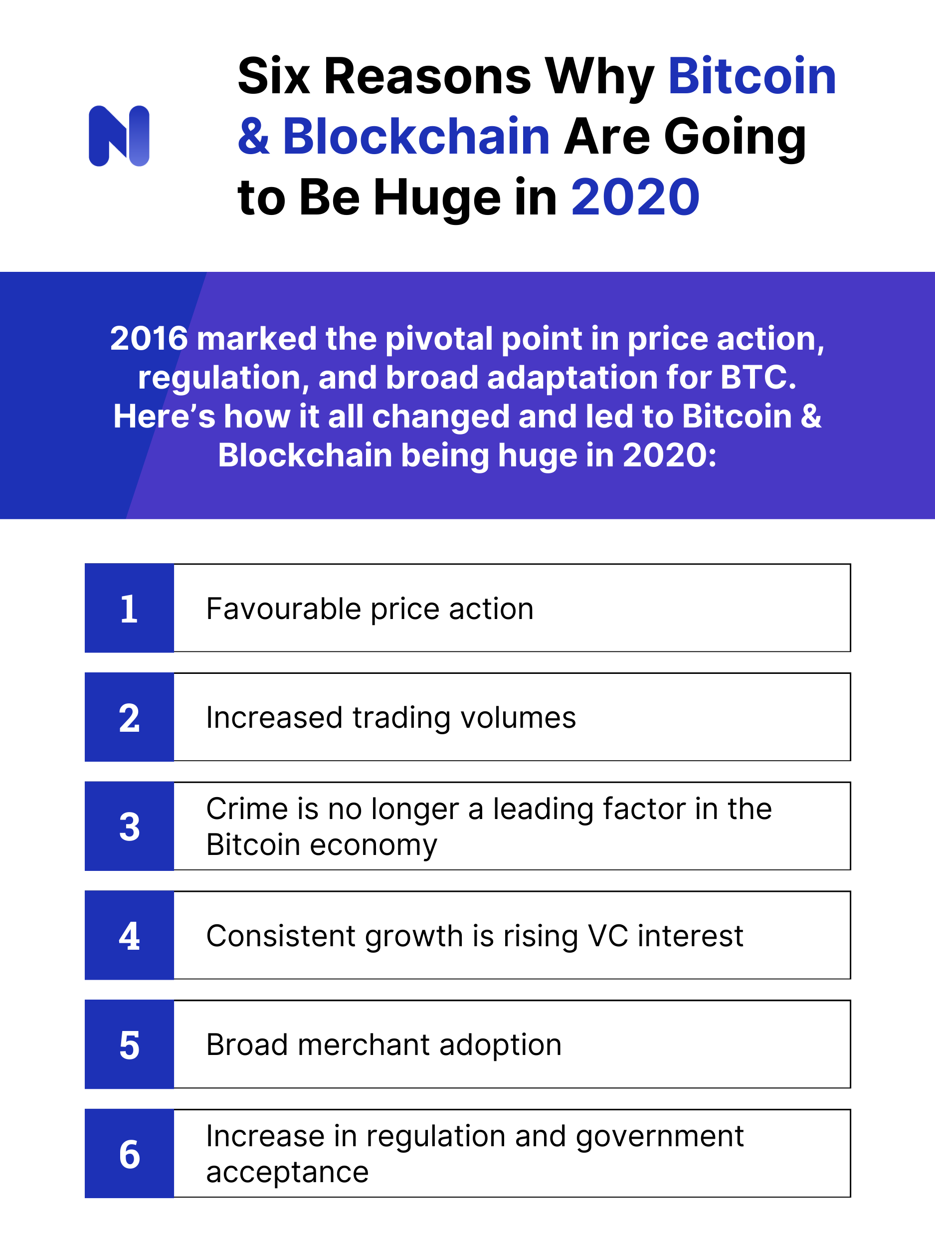 Six Reasons Why Bitcoin & Blockchain Are Going to Be Huge in 2020