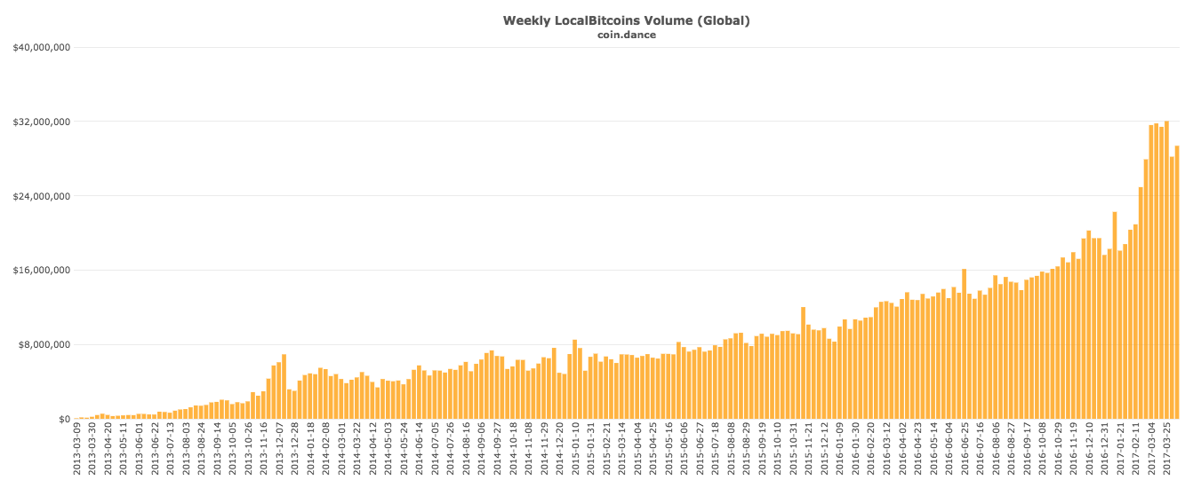 crypto data chart