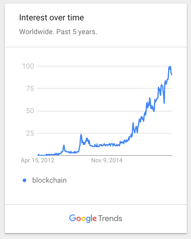 crypto google chart