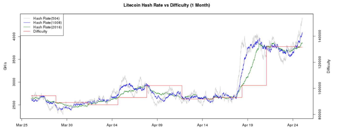 chart data