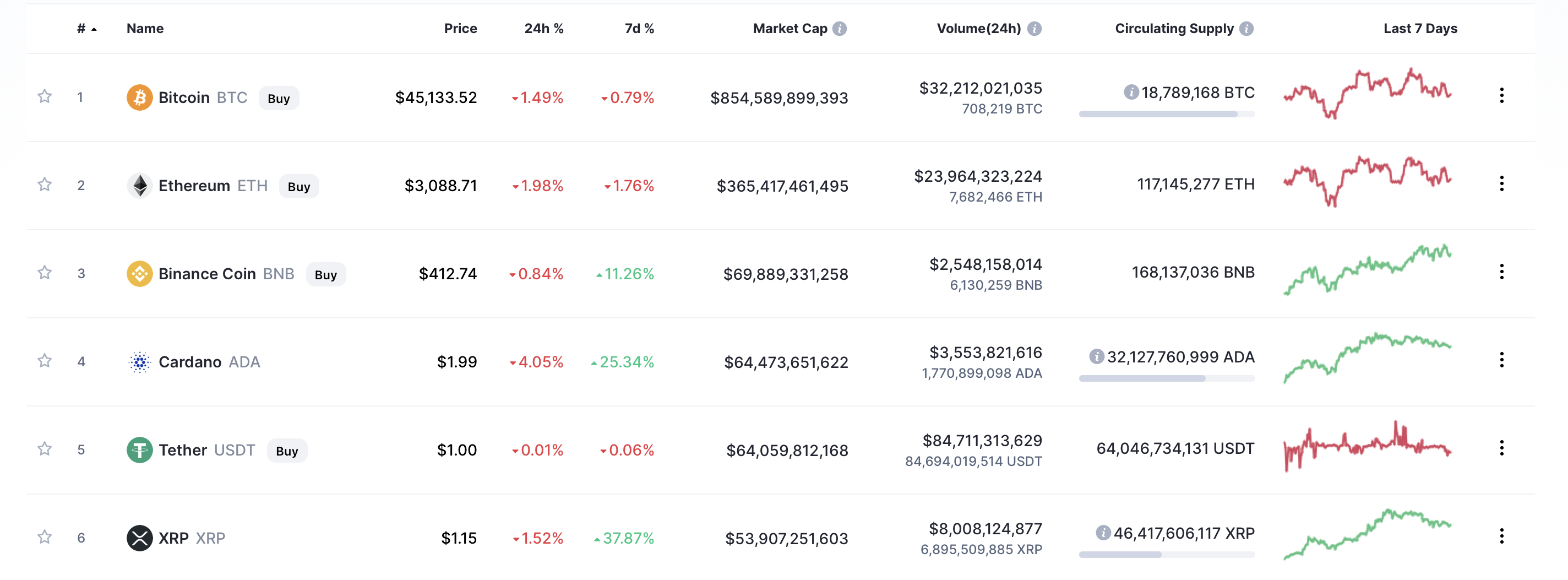 crypto dashboard