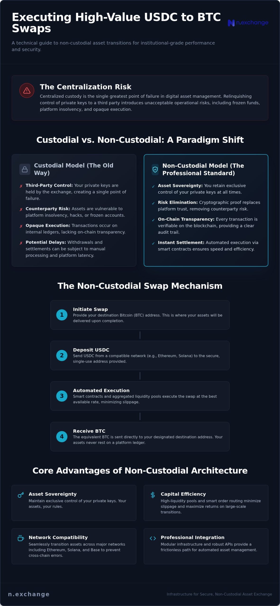 USDC to BTC: Professional Guide to Non-Custodial Asset Swaps