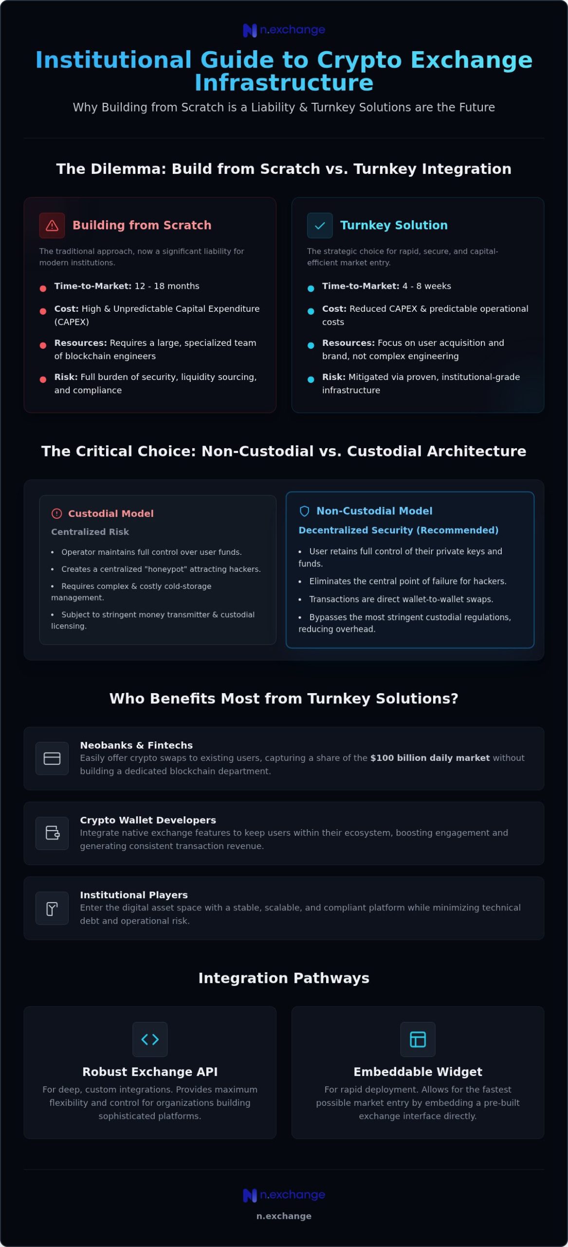 The Definitive Guide to Turnkey Crypto Exchange Solutions in 2026