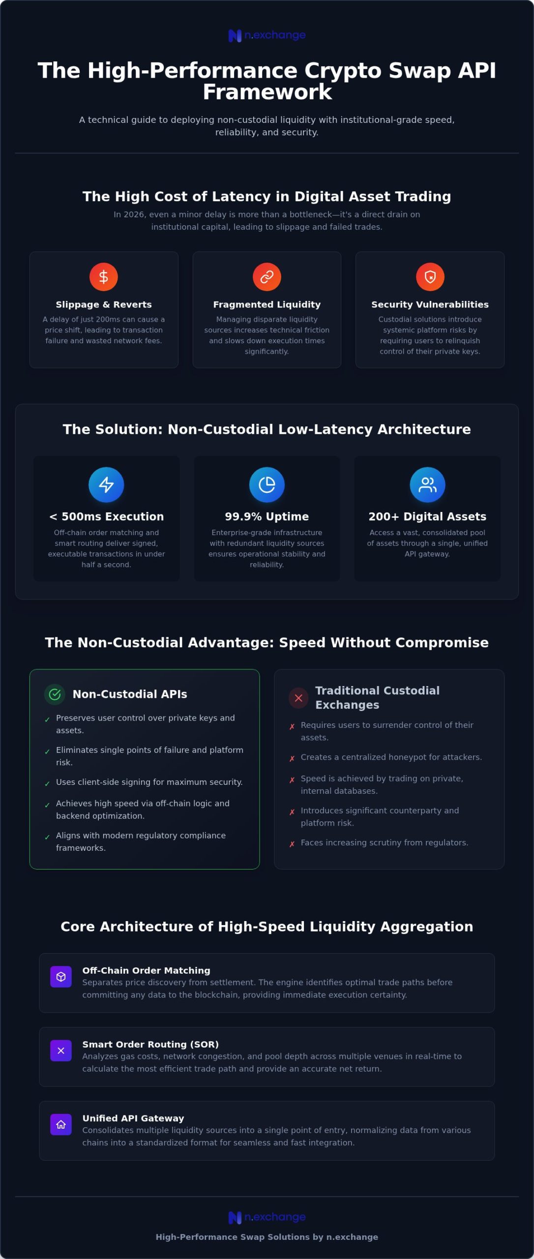 Low Latency Crypto Swap API: The Engineering Guide for 2026