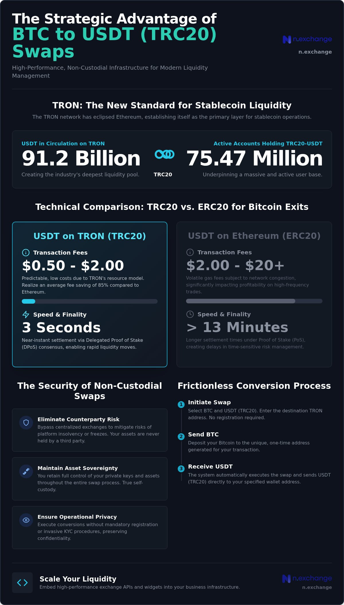 BTC to USDT (TRC20): A Fast Non-Custodial Exchange Guide