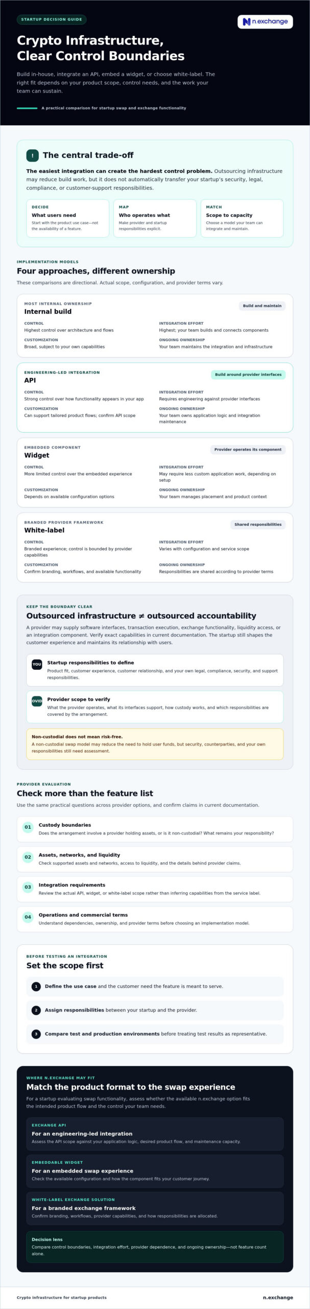 Crypto as a Service for Startups: How to Compare Infrastructure Options in 2026