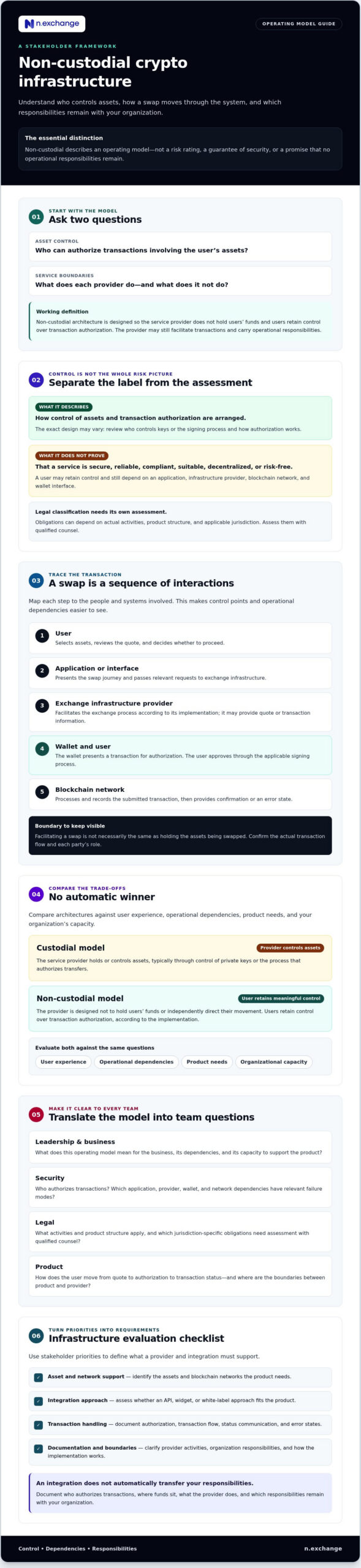 Explaining Non-Custodial Crypto to Stakeholders: A Practical Guide