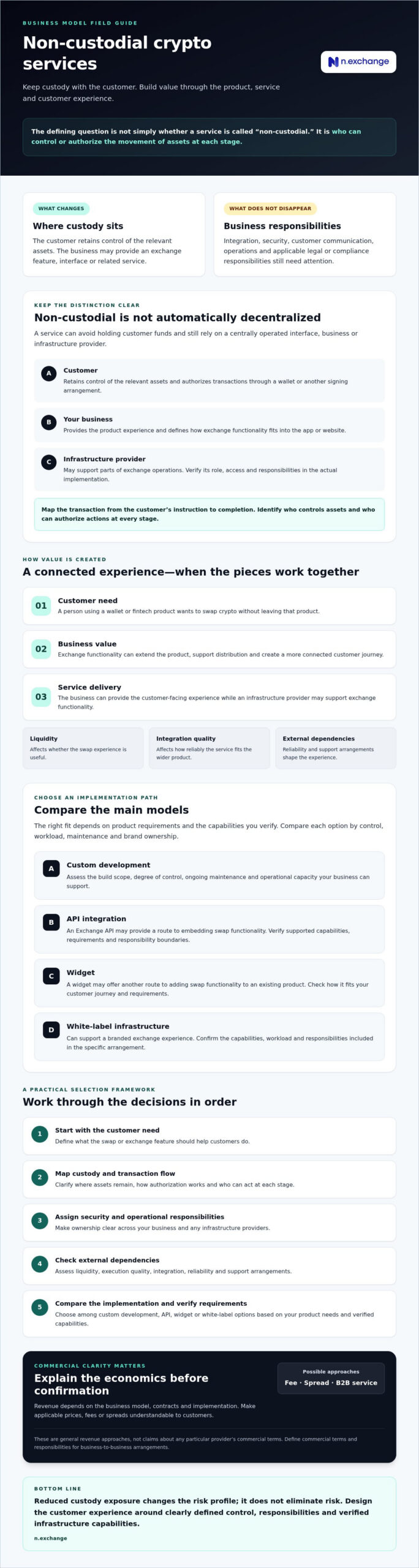 Non-Custodial Business Models: A Crypto Guide