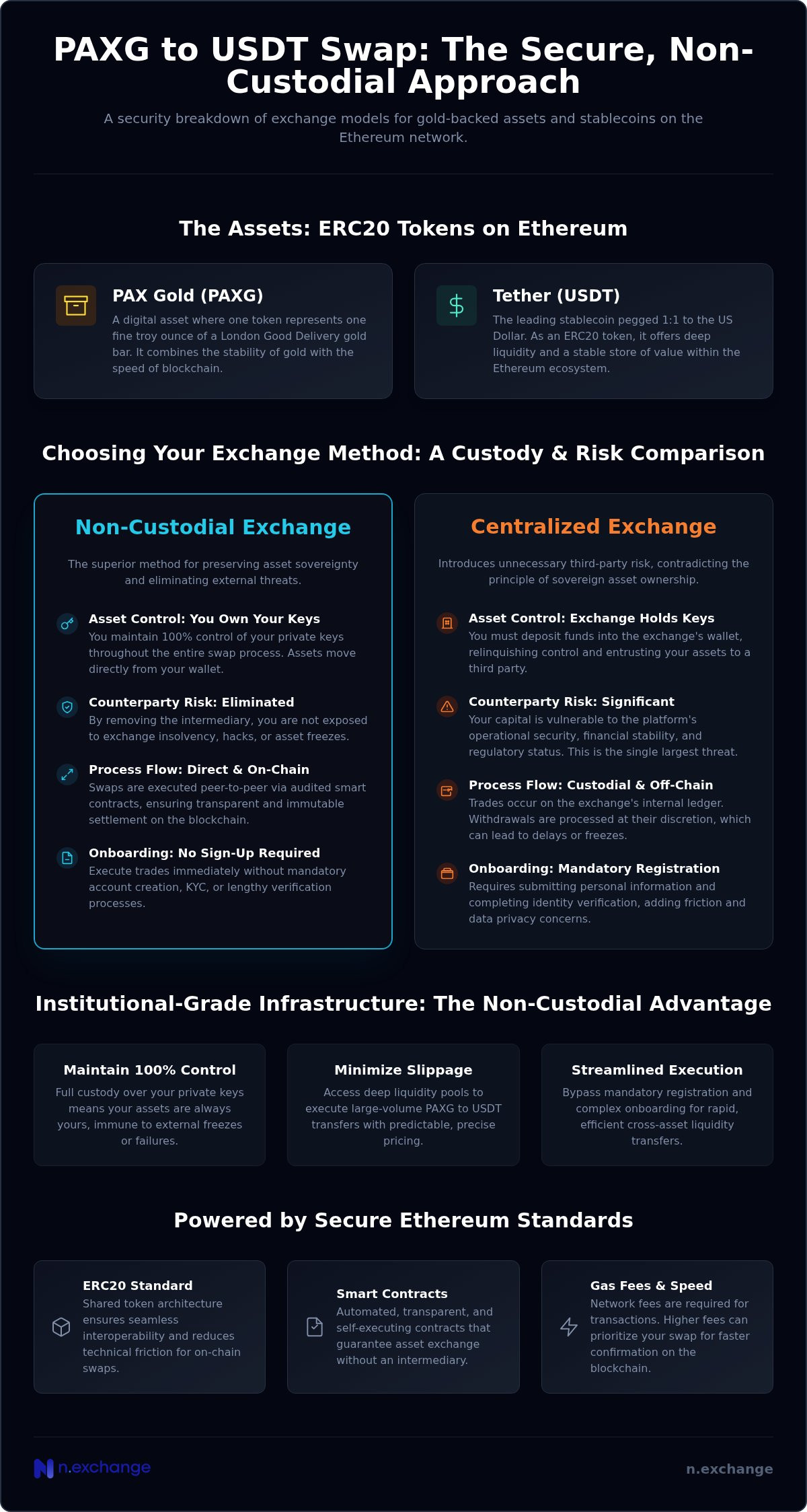 PAXG to USDT (ERC20): Guide to Non-Custodial Swaps