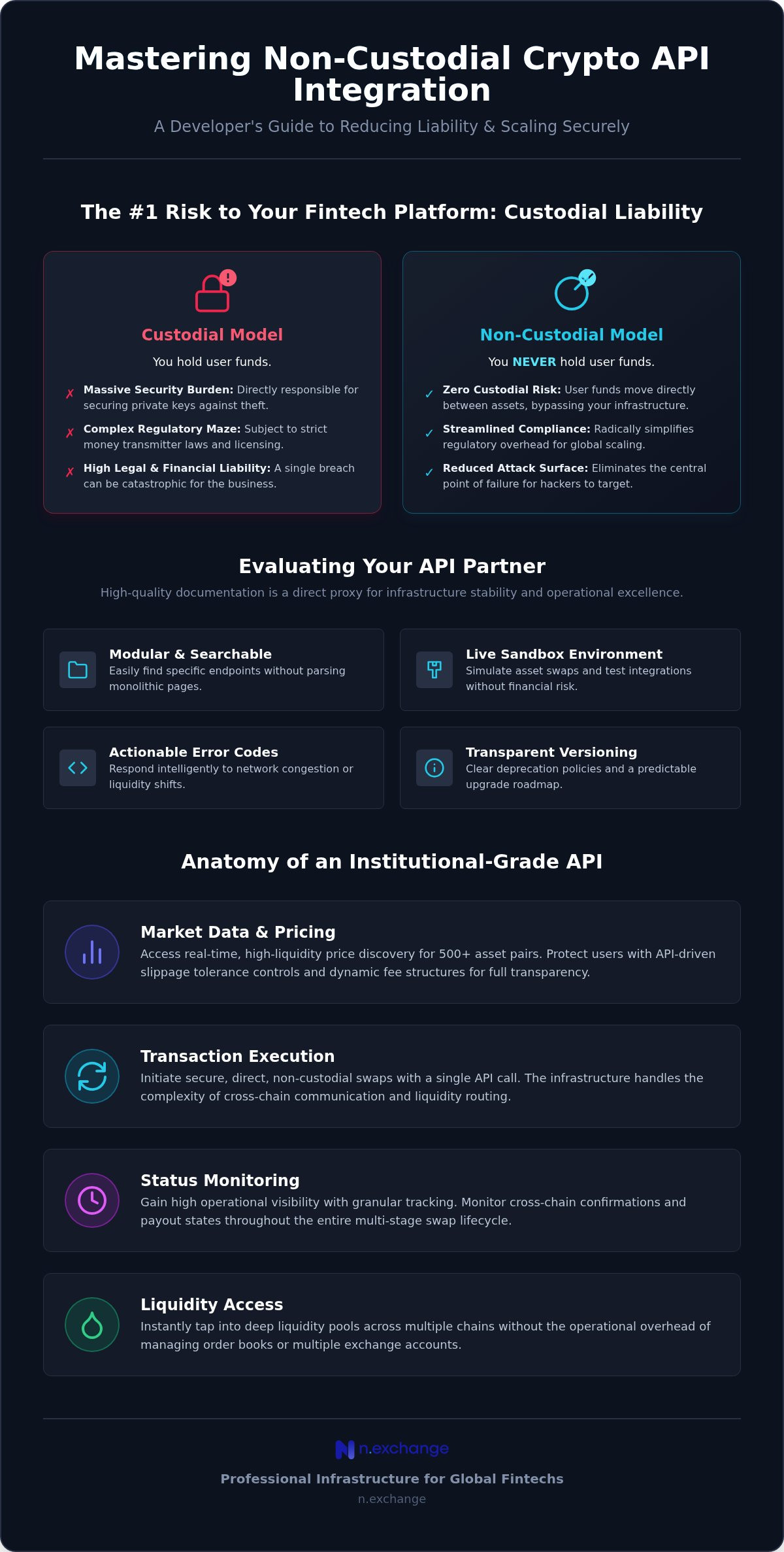 The Developer's Handbook for Crypto API Integration: Documentation & Best Practices