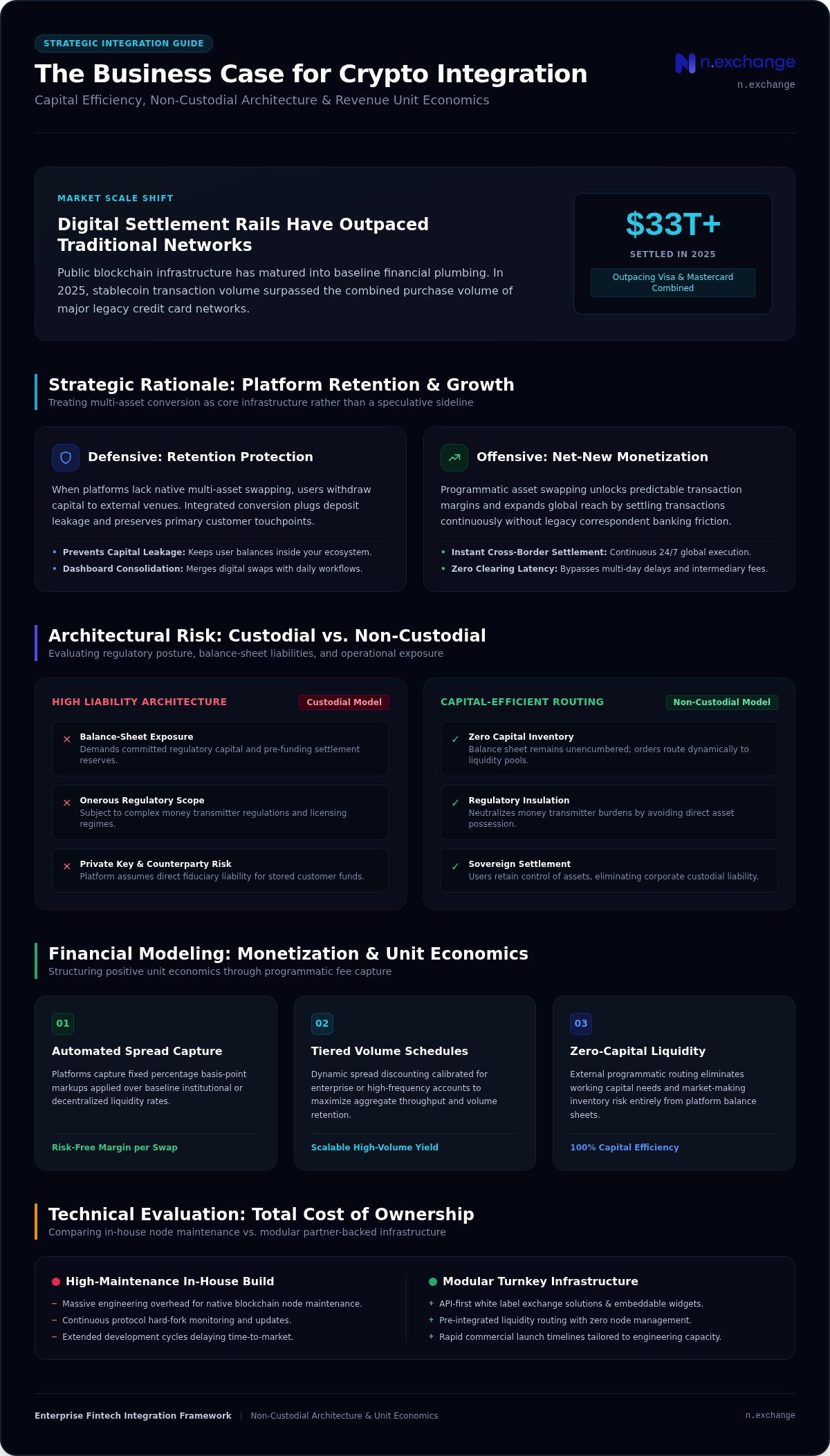 The Executive Business Case for Crypto Integration in 2026