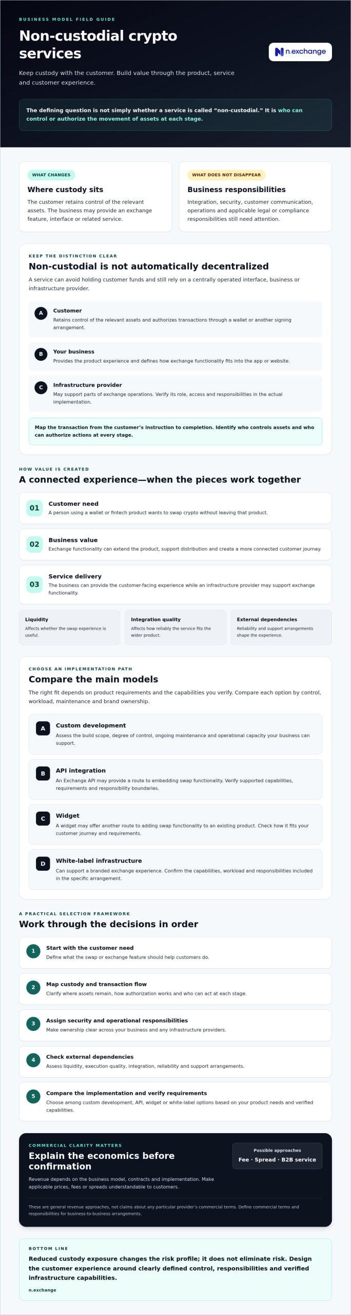 Non-Custodial Business Models: A Crypto Guide