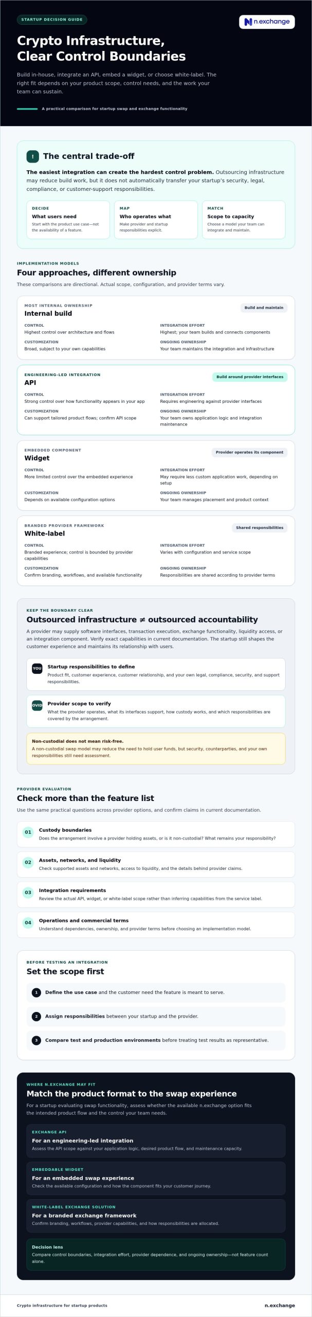 Crypto as a Service for Startups: How to Compare Infrastructure Options in 2026