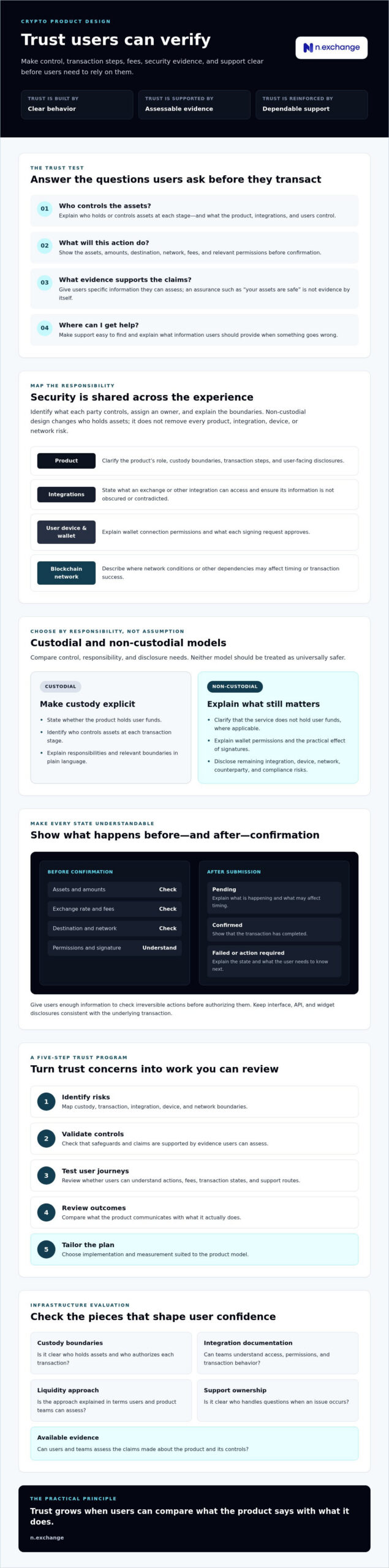 Building User Trust in Crypto: A 2026 Practical Guide