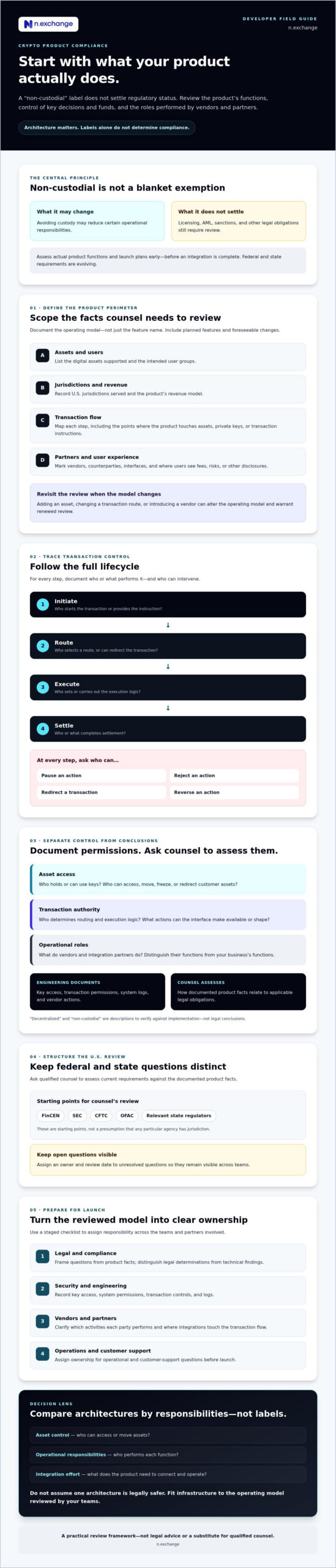 Navigating Crypto Regulations for Developers: A 2026 U.S. Checklist