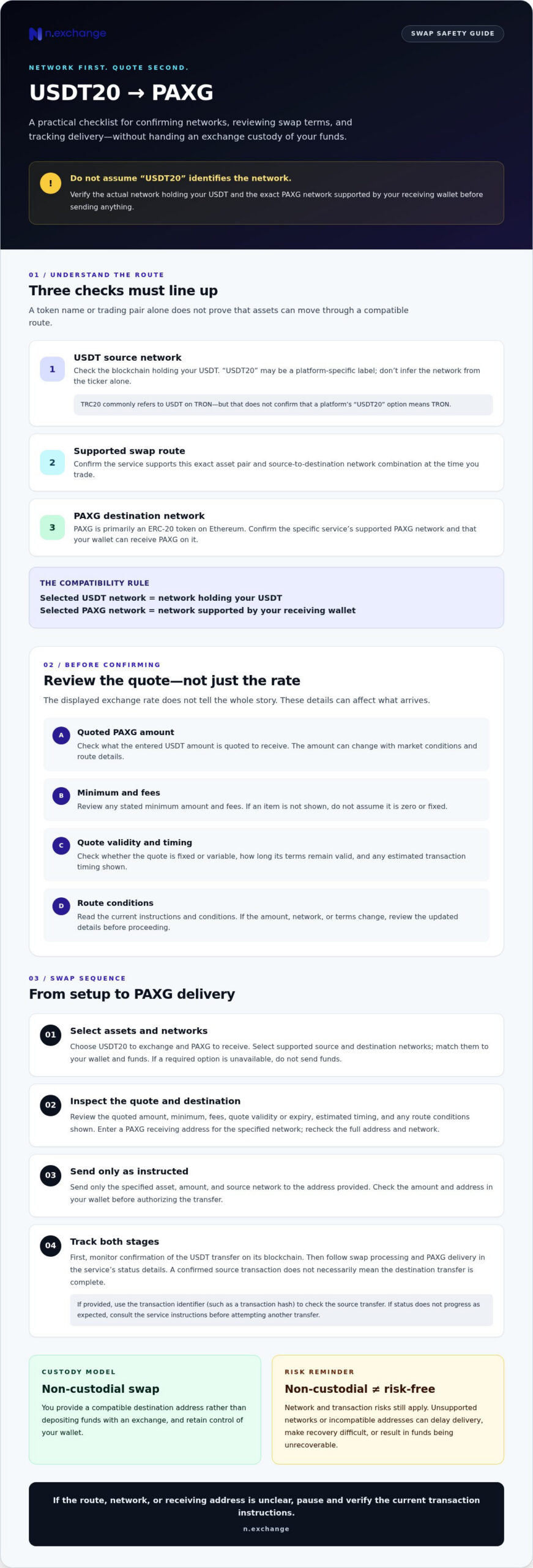 How to Convert USDT20 to PAXG: A Non-Custodial Swap Guide