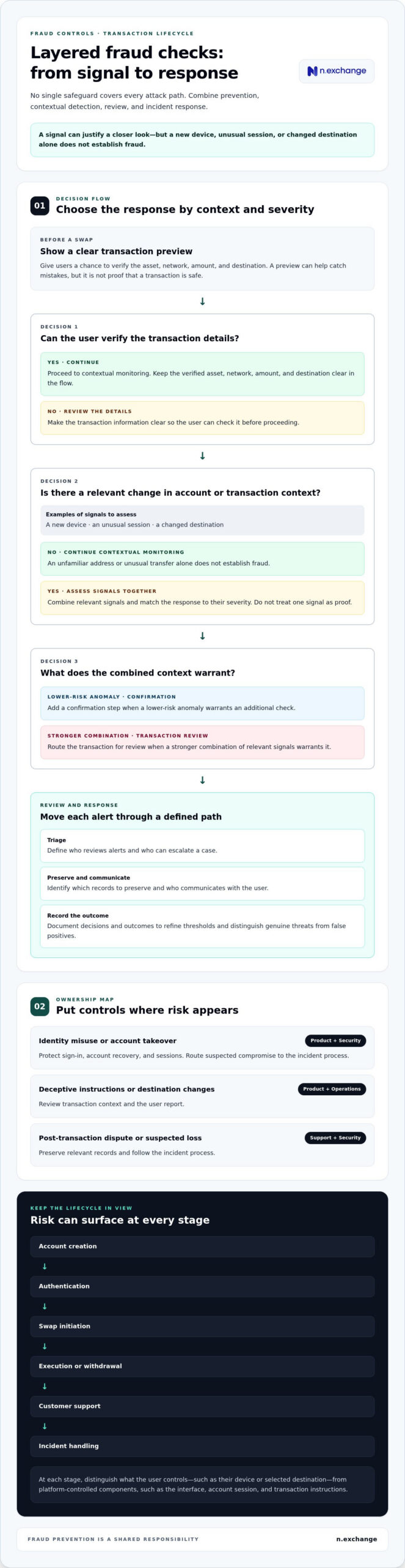 Protecting Users from Crypto Fraud on Your Platform: 2026 Guide