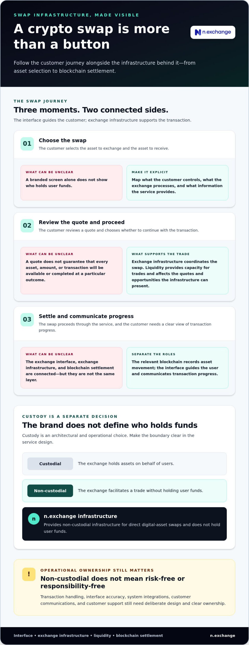 White-Label Crypto Trading Platforms: Architecture, Evaluation, and Launch in 2026