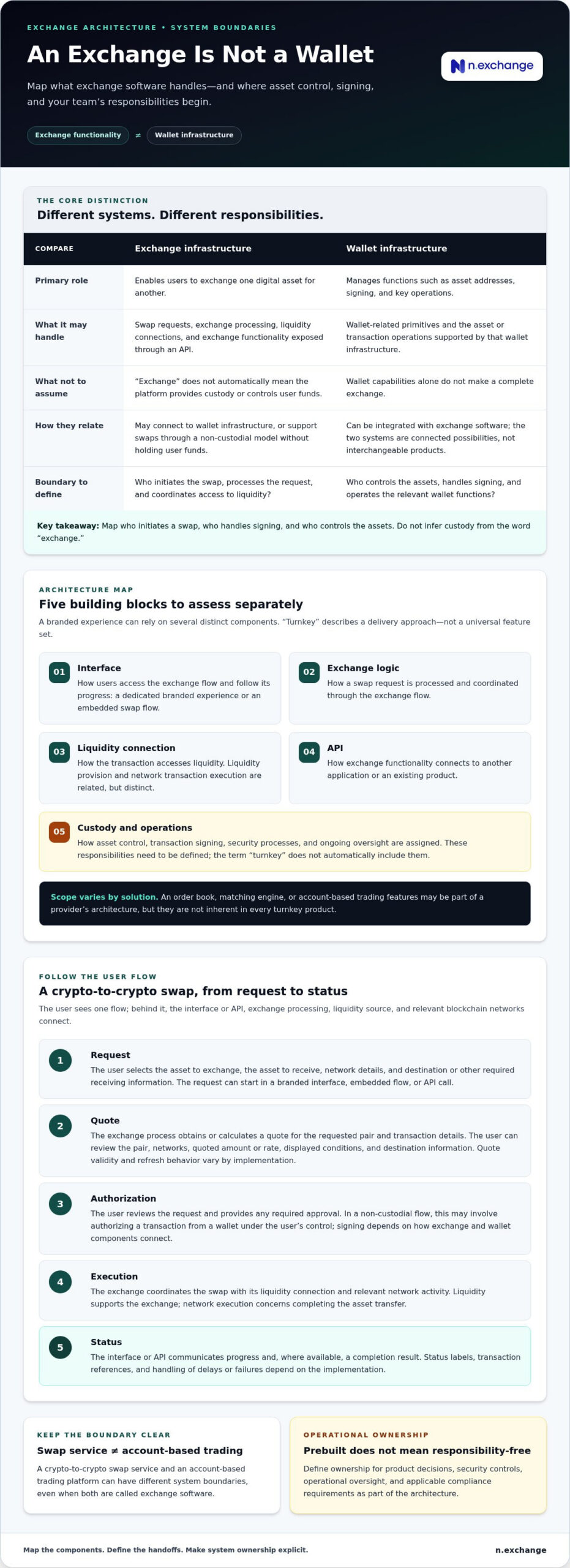Turnkey Crypto Exchange Software: A 2026 Guide for Businesses