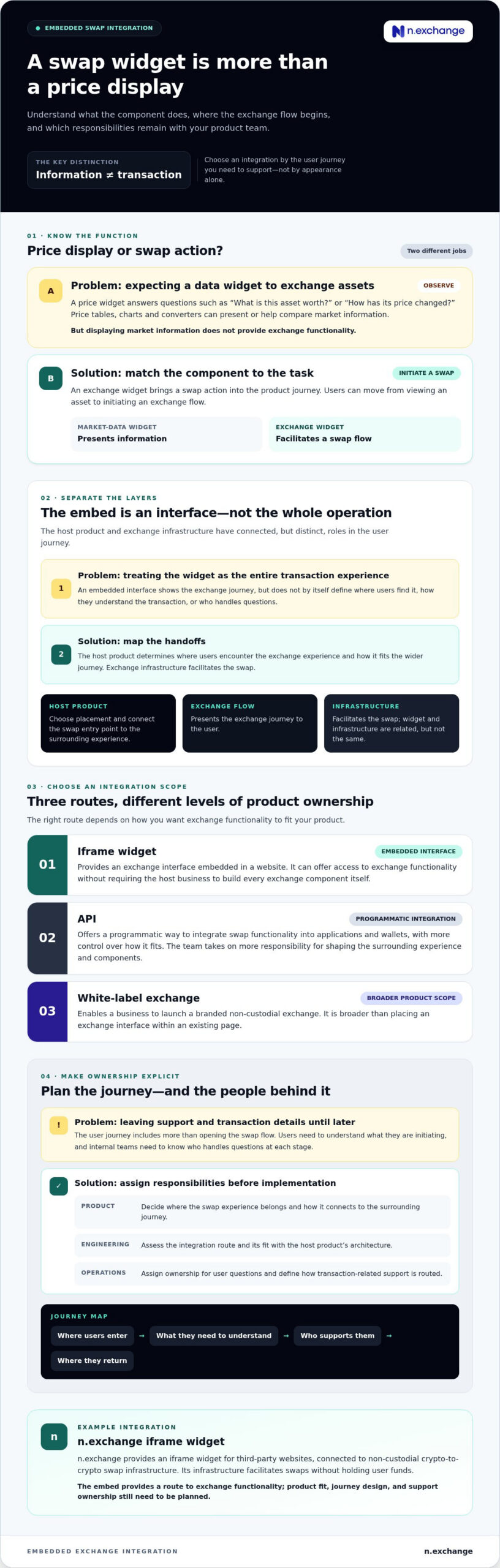 Embeddable Crypto Exchange Widget: A Practical Integration Guide