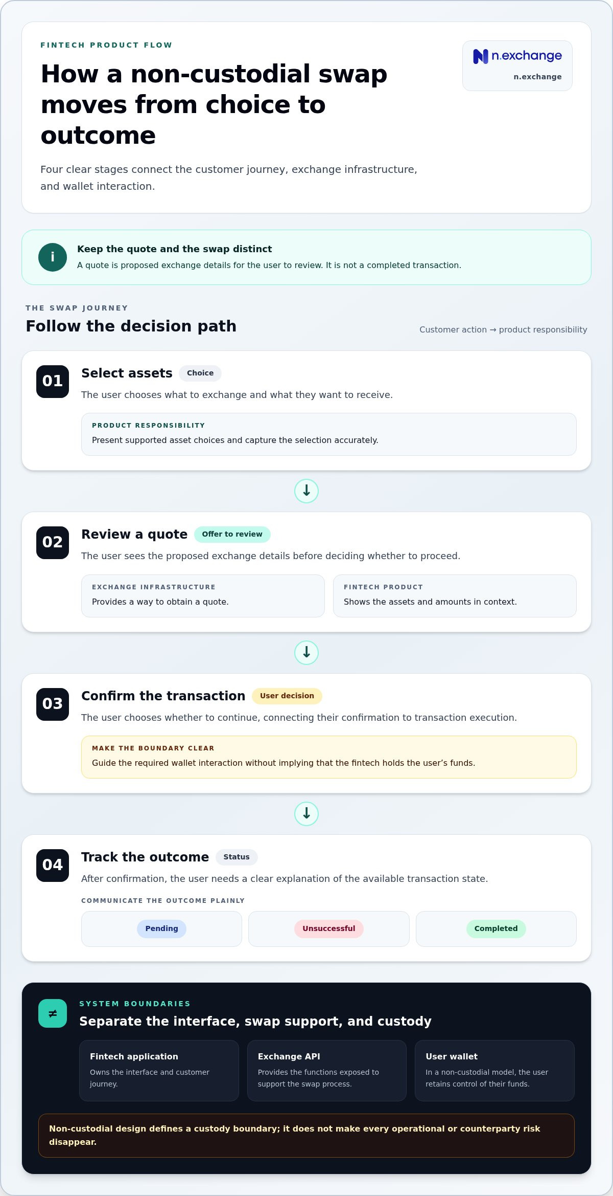 Crypto Exchange API for Fintech: A 2026 Evaluation Guide