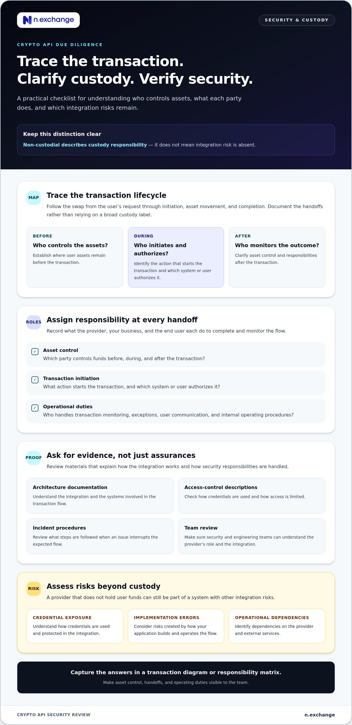 Questions to Ask a Crypto API Provider Before You Integrate
