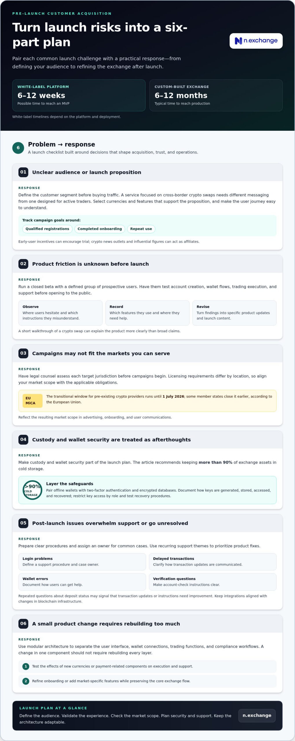 How to Launch Your Own Crypto Exchange